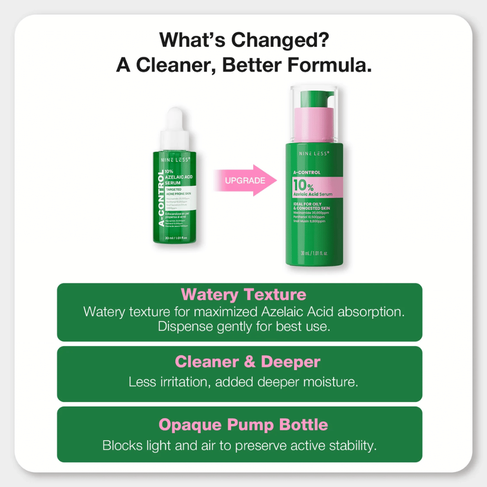 Nieuwe NINELESS A-Control 10% Azelaic Acid Serum met lichte, watergebaseerde textuur en pompflacon die de actieve ingrediënten beschermt.