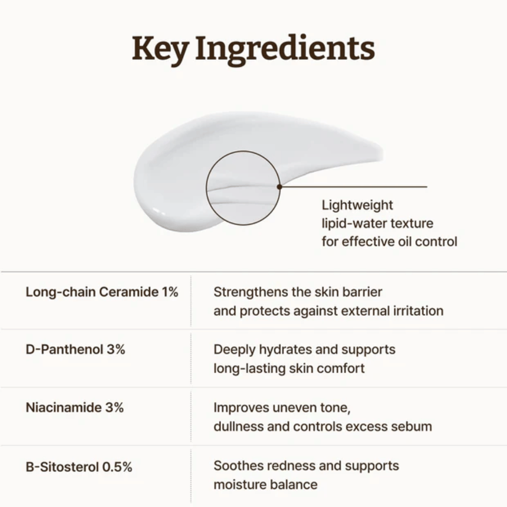 Dr. Reju-All LC-Ceramide Barrier Cream belangrijke ingrediënten – langketenige ceramiden 1 %, panthenol 3 % en niacinamide 3 % die de huidbarrière versterken, de huid kalmeren en talg balanceren.