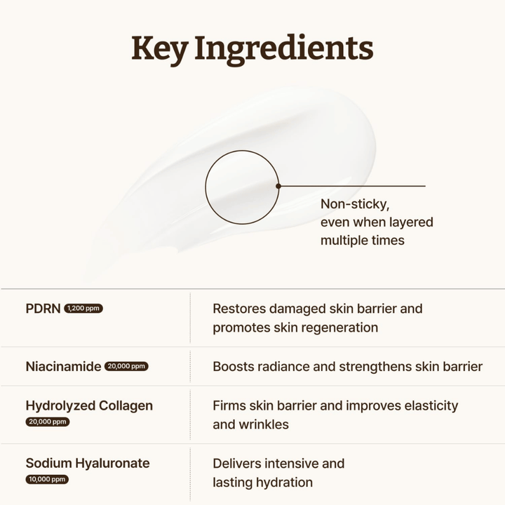 Dr. Reju-All Advanced PDRN Cream met PDRN, niacinamide, collageen en hyaluronzuur voor een sterkere huidbarrière