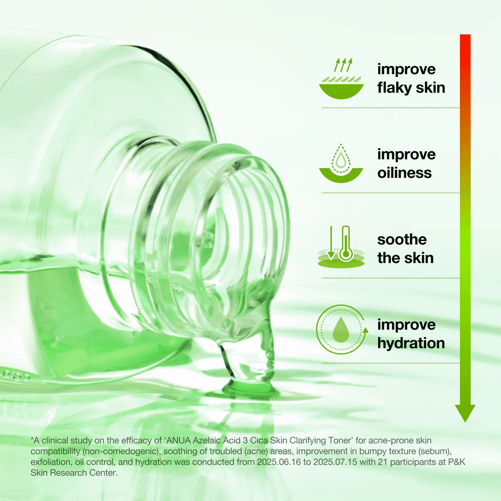 Anua Azelaic Acid 3 Cica Skin Clarifying Toner helpt droogheid te verminderen, de talgproductie in balans te brengen, de huid te kalmeren en de hydratatie te verbeteren.