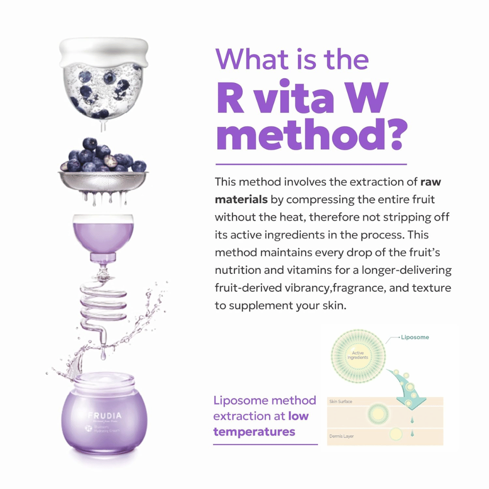 Illustratie van FRUDIA's R Vita W-methode waarbij bosbessen voorzichtig worden geëxtraheerd bij lage temperatuur om vitamines en actieve stoffen te behouden