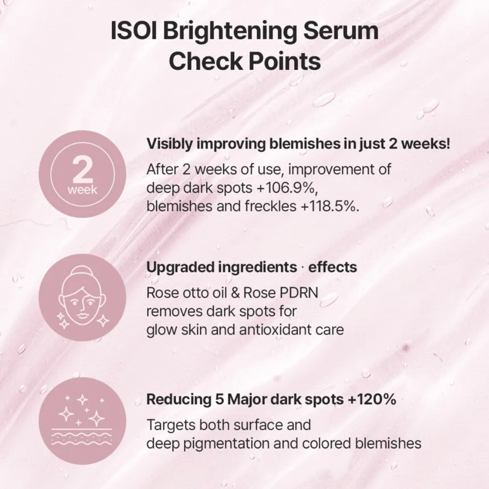 ISOI Brightening Serum met Rose PDRN en rozenolie. Informatie over ingrediënten en productvoordelen voor pigmentvlekken, een ongelijkmatige huidteint en glans.