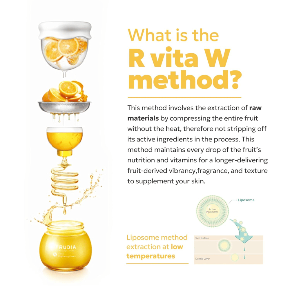 FRUDIA Citrus Brightening Toner – illustratie van de R Vita W-methode die koude extractie van citrusvruchten met liposoomtechniek toont om vitamine C en actieve ingrediënten te behouden.