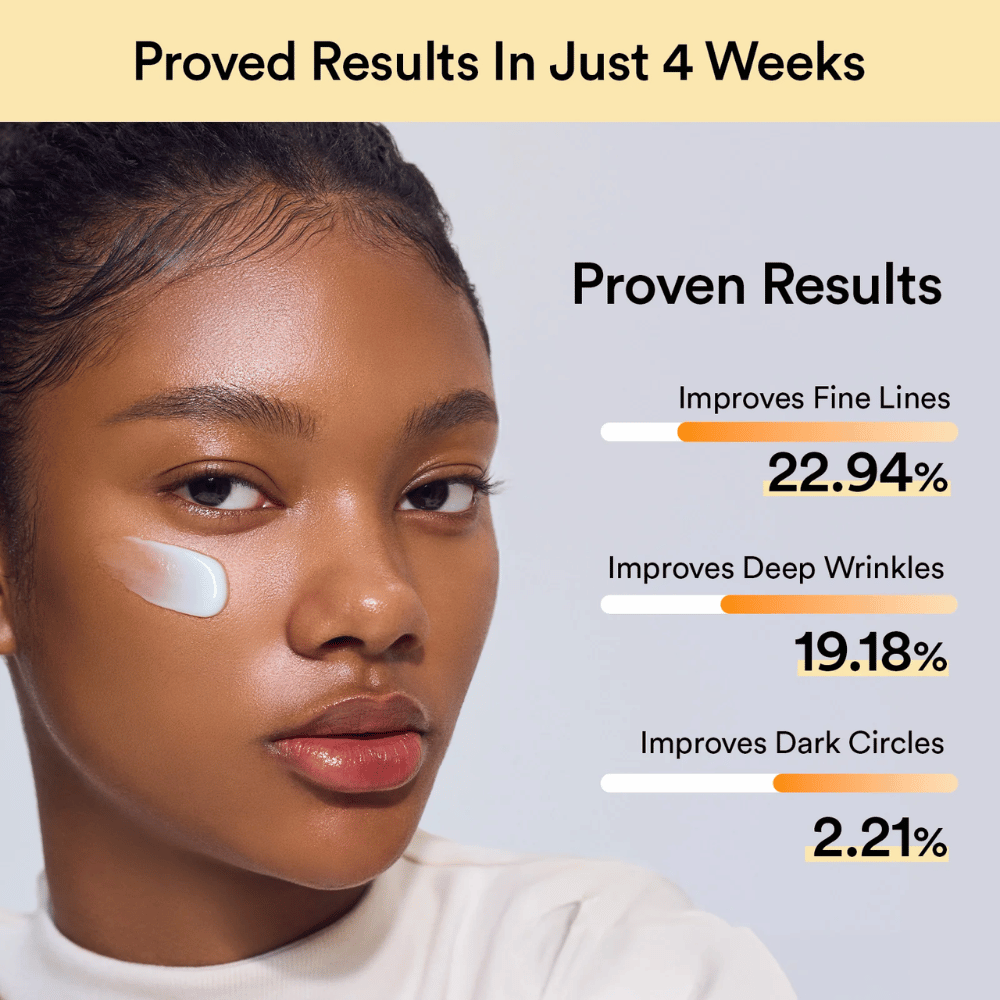 Vrouw met oogcrème onder het oog. Resultaten na 4 weken: vermindering van fijne lijntjes met 22,9%, diepe rimpels met 19,1% en donkere kringen met 2,2%.