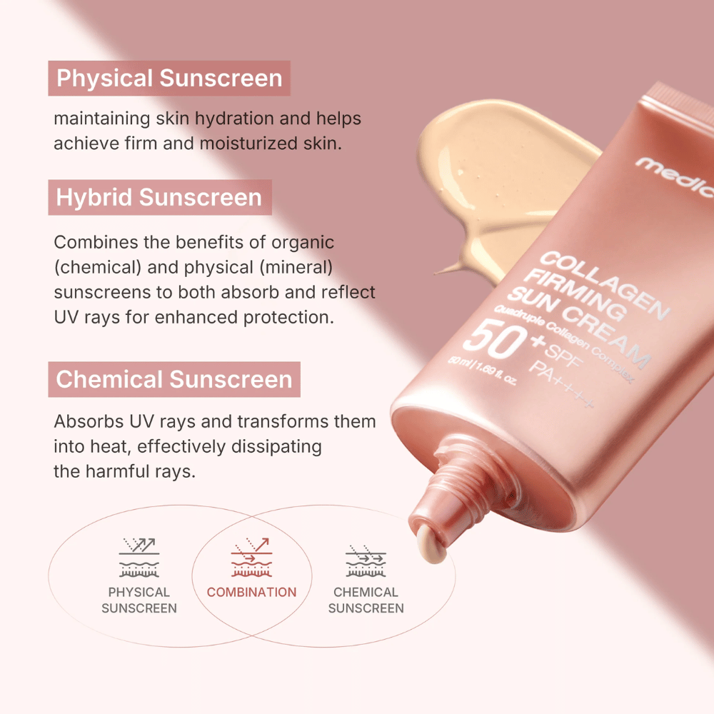 Medicube Collagen Firming Sun Cream SPF 50+ PA++++ in roségouden tube – hybride zonnebescherming die fysische en chemische bescherming combineert voor stevigere en gehydrateerde huid.