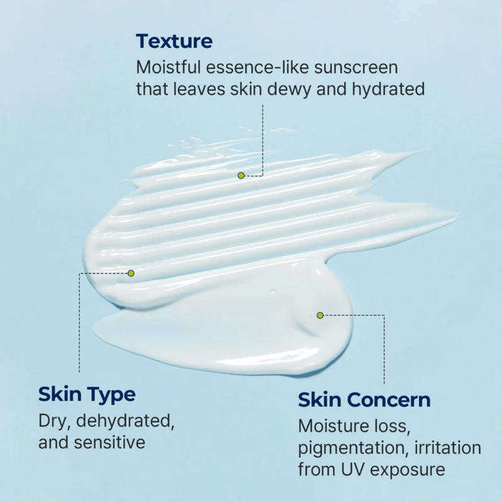 Torriden De essence-achtige textuur van DIVE-IN Moisture Sun Cream wordt getoond met focus op hydratatie voor droge, gevoelige en vochtarme huid.