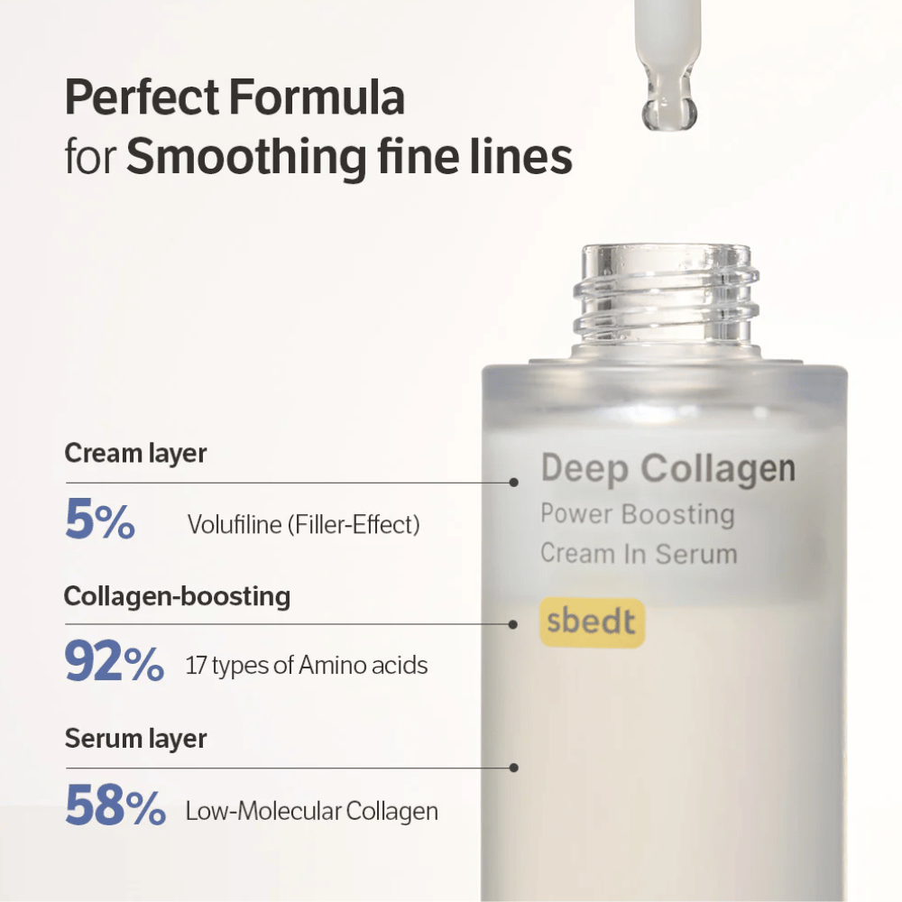 Close-up van Deep Collagen Power Boosting Cream in Serum met tekst die de formulelagen van volufiline, aminozuren en laagmoleculair collageen laat zien.