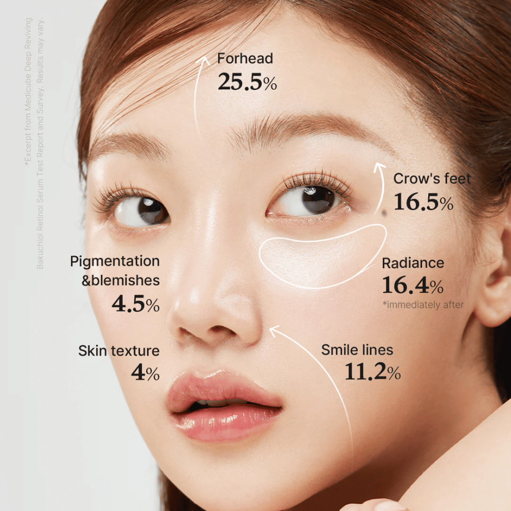 Close-up van een vrouw die het resultaat laat zien van Medicube Deep Vita A Retinol Serum, met merkbare verbeteringen op voorhoofd, huidstructuur, pigmentatie, glimlachrimpels, glans en fijne lijntjes rond de ogen.