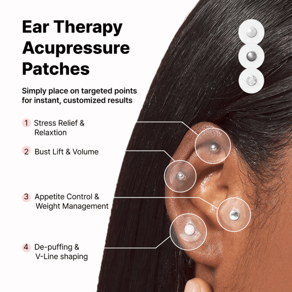 Diagram van verschillende plaatsingen van RETURNITY Ear Therapy Acupressure Patch op het oor. Toont gebieden die worden geassocieerd met ontspanning, eetlustcontrole, lichaamsbalans en vermindering van zwelling.