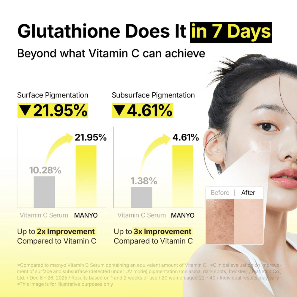 Ma:nyo Glutathione 7 Dark Spot Serum met klinisch bewezen effect op pigmentvlekken en een ongelijkmatige huidteint in zeven dagen