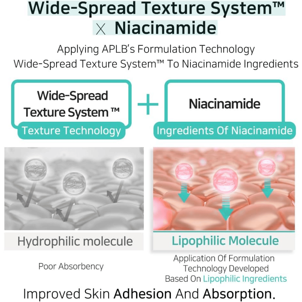 APLB Glutathione Niacinamide Body Lotion met Wide-Spread Texture System dat de opname van niacinamide verbetert en zorgt voor een gelijkmatige applicatie voor een gehydrateerde en heldere huid
