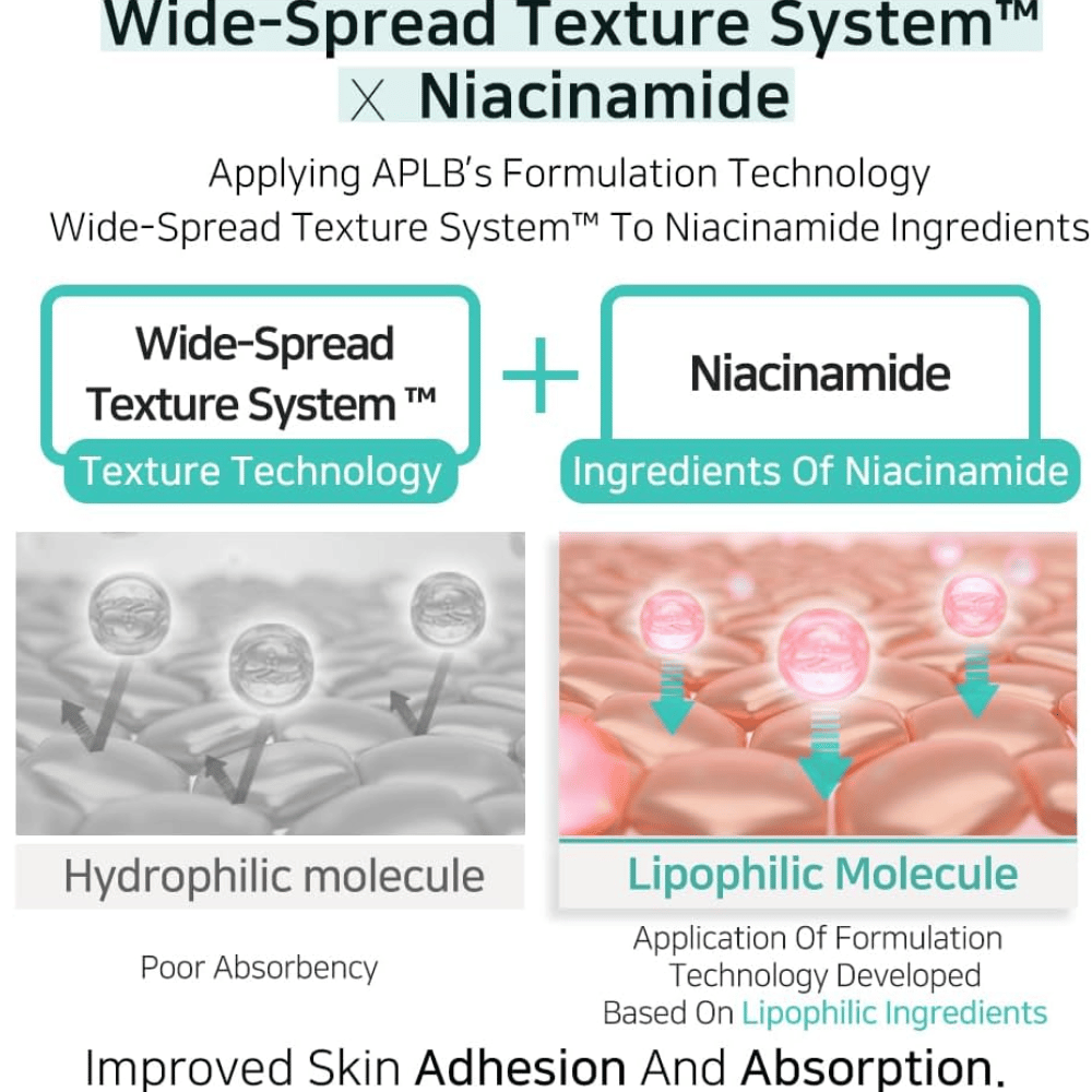 APLB Glutathione Niacinamide Facial Cream met Wide-Spread Texture System dat de opname van niacinamide verbetert en zorgt voor een gelijkmatige applicatie voor een helderdere huid