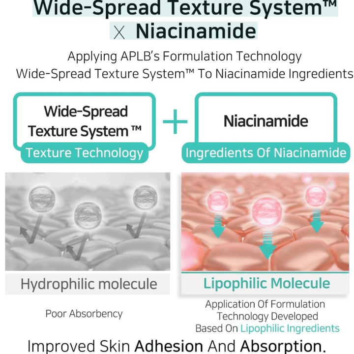 APLB Glutathione Niacinamide Facial Cream met Wide-Spread Texture System dat de opname van niacinamide verbetert en zorgt voor een gelijkmatige applicatie voor een helderdere huid