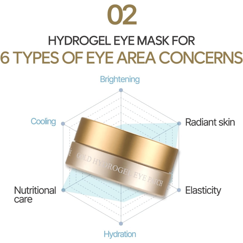 Grafische informatieafbeelding die zes verschillende voordelen van het hydrogel-oogmasker toont, waaronder hydratatie, glow, elasticiteit, verkoelend effect en voedende verzorging voor de oogzone.