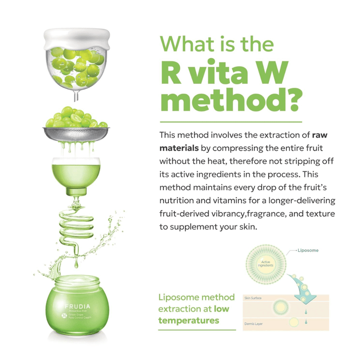 Illustratie van FRUDIA's R Vita W-methode waarbij groene druiven koudgeperst worden om actieve ingrediënten te behouden die poriënverfijnende en balancerende huidverzorging bieden.