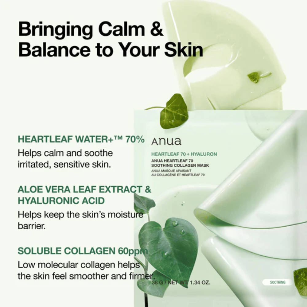 Informatieve afbeelding voor Anua Heartleaf 70 Soothing Collagen Mask. De verpakking wordt getoond samen met het hydrogelmasker en groene hartvormige heartleaf-bladeren. De afbeelding beschrijft belangrijke ingrediënten zoals 70% heartleaf-water, aloë vera, hyaluronzuur en collageen die helpen om de gevoelige huid te kalmeren, de vochtbarrière te versterken en de elasticiteit van de huid te verbeteren.