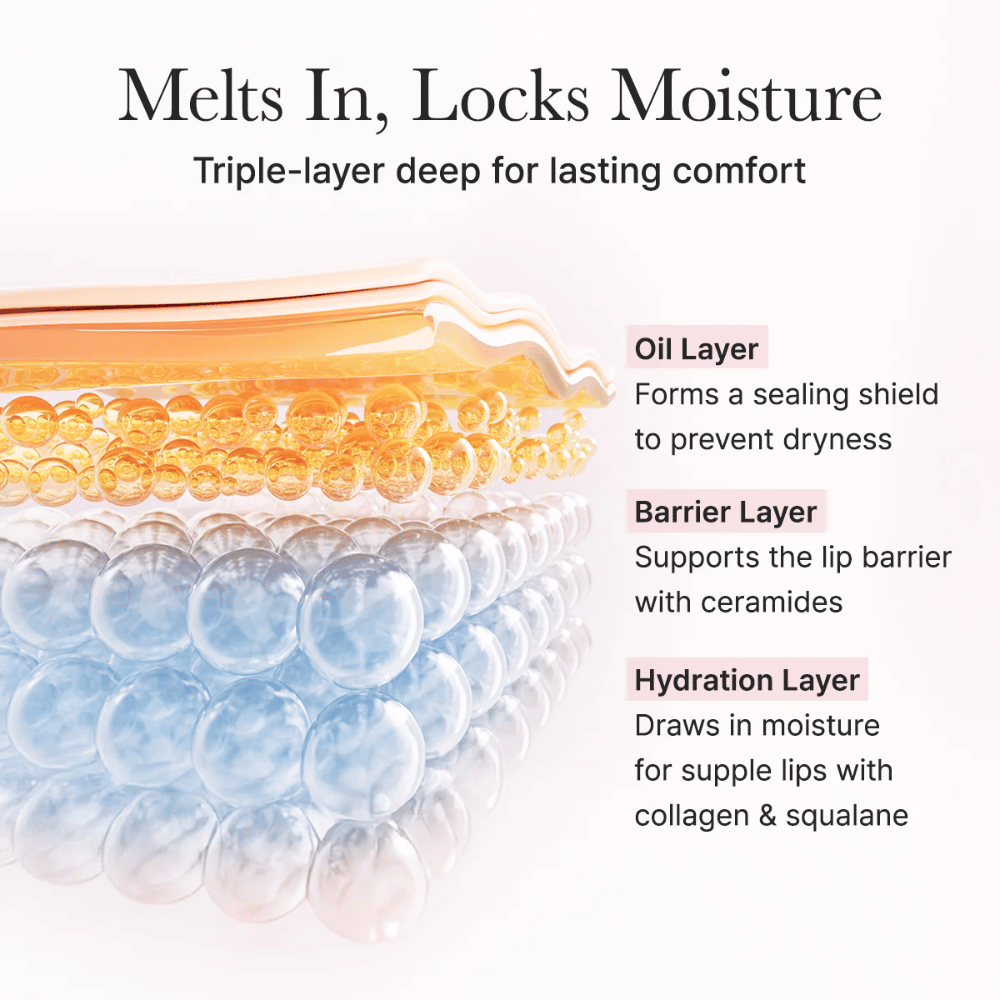 Illustratie van de drievoudig werkende vochtlaag van het product met oil layer, barrier layer en hydration layer die helpen om vocht vast te houden en de lipbarrière te versterken.
