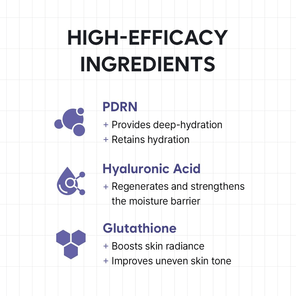 Informatieve grafiek die de belangrijkste ingrediënten van HAUA Hyaluronic PDRN Orb Serum presenteert. De focus ligt op PDRN, hyaluronzuur en glutathion en hun hydraterende, barrièreversterkende en glansbevorderende eigenschappen.