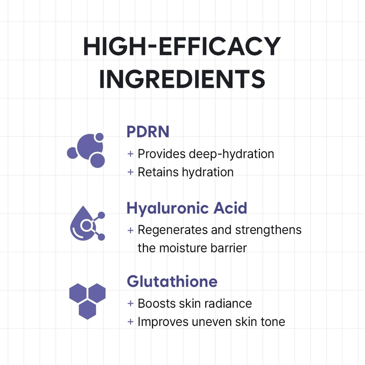 Informatieve grafiek die de belangrijkste ingrediënten van HAUA Hyaluronic PDRN Orb Serum presenteert. De focus ligt op PDRN, hyaluronzuur en glutathion en hun hydraterende, barrièreversterkende en glansbevorderende eigenschappen.
