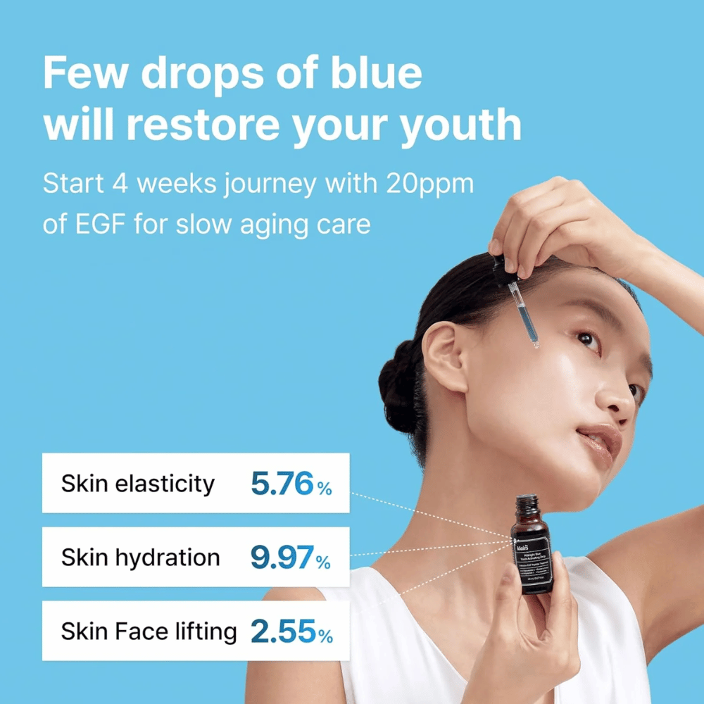 Een vrouw brengt Klairs Midnight Blue Youth Activating Drop aan met een pipet. Blauwe achtergrond met tekst die het serum's Voordelen: verhoogde huidelasticiteit (5,76%), verbeterde hydratatie (9,97%) en liftend effect (2,55%) benadrukt.