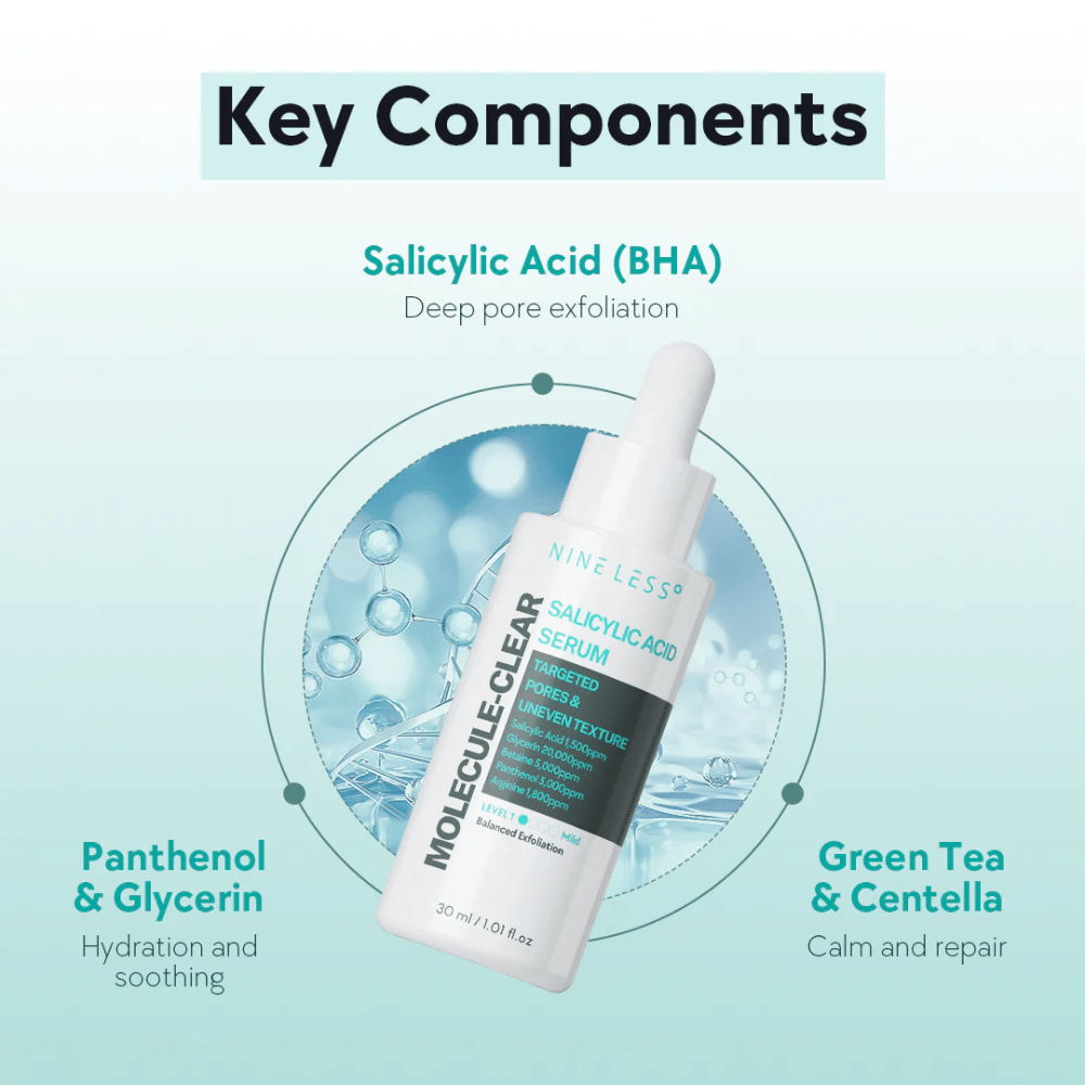 Nineless Molecule-Clear Salicylic Acid Serum met BHA voor diepe reiniging van poriën, panthenol en glycerine voor hydratatie en groene thee en centella voor kalmerende verzorging.