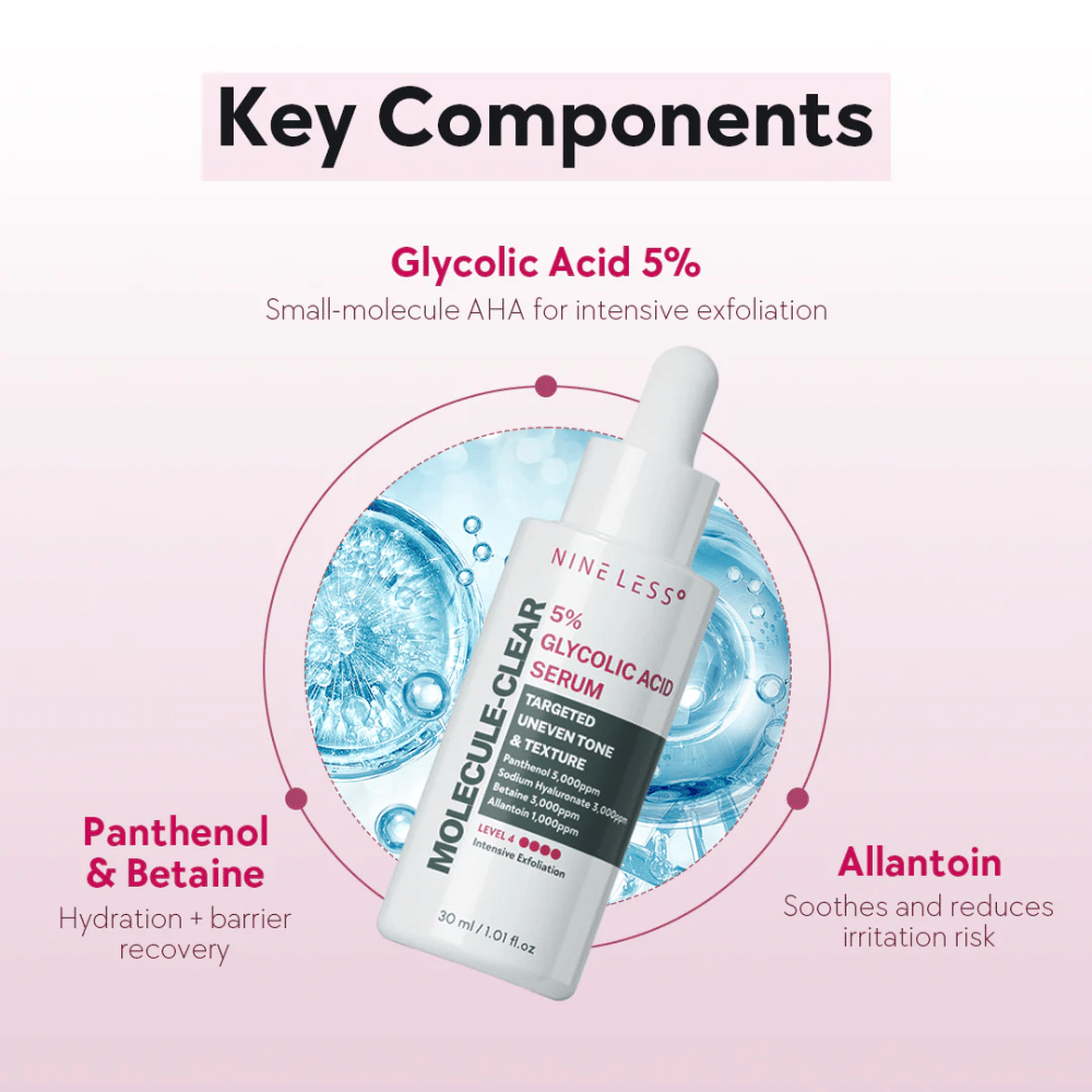 Belangrijke componenten in Nine Less Molecule-Clear 5% Glycolic Acid Serum: Glycolzuur 5% voor exfoliatie, Panthenol & Betaine voor hydratatie en Allantoïne die de huid kalmeert.