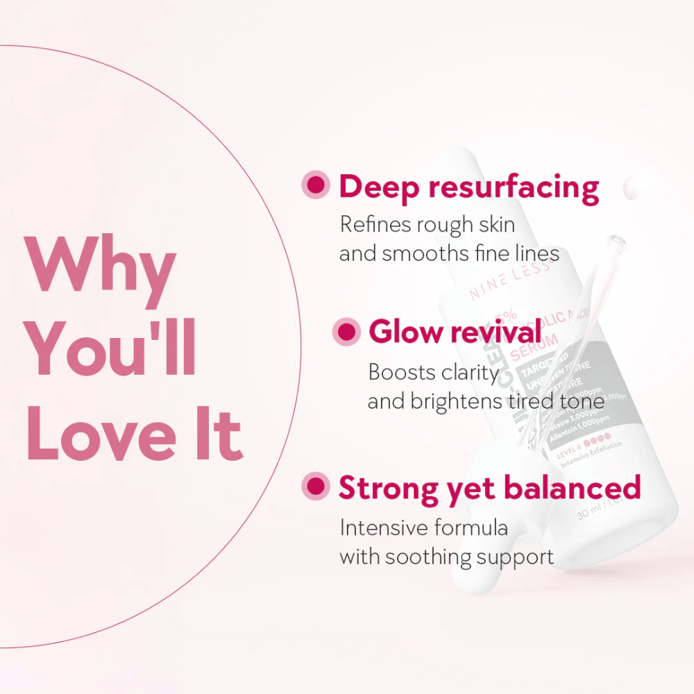 Grafiek met tekst die de voordelen van Nine Less Molecule-Clear 5% Glycolic Acid Serum benadrukt: diepe resurfacing, glow revival en gebalanceerde formule.