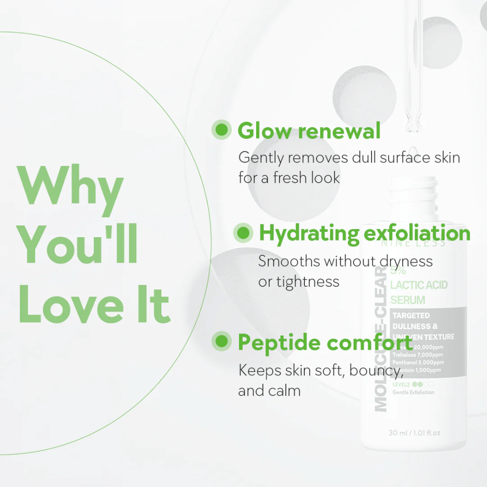Infografiek voor Nine Less Molecule-Clear 5% Lactic Acid Serum met drie hoofdvoordelen: glow renewal voor een frisse huid, hydraterende exfoliatie die egaliseert zonder droogheid, en peptide comfort voor een zachte en gebalanceerde huid.