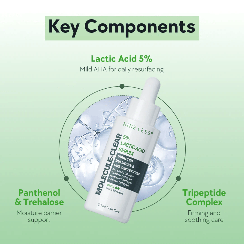 Nine Less Molecule-Clear 5% Lactic Acid Serum in witte fles met pipet, 30 ml. Serum met melkzuur voor dagelijkse exfoliatie, panthenol, trehalose en tripeptidecomplex voor hydratatie en ondersteuning van de huidbarrière.