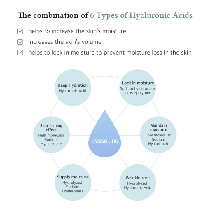 Dr. Althea Multi Action Infusion Serum met 6 soorten hyaluronzuur die diep hydrateren, het huidvolume verbeteren en vochtverlies verminderen.