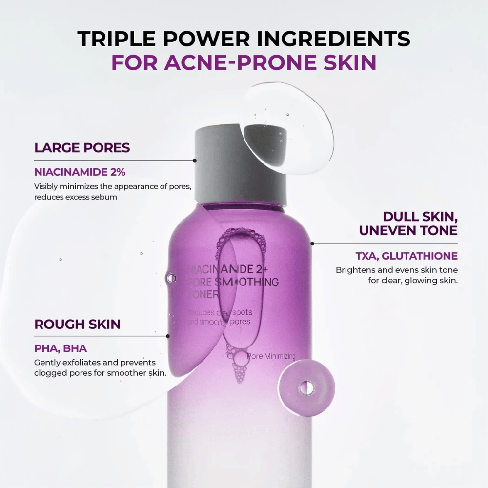 Inforgrafiek die de belangrijkste ingrediënten van de toner voor een acnegevoelige huid presenteert. De focus ligt op niacinamide, PHA, BHA, tranexaminezuur en glutathion, die helpen poriën te verminderen, de talgproductie te controleren en de huidtoon te verbeteren.