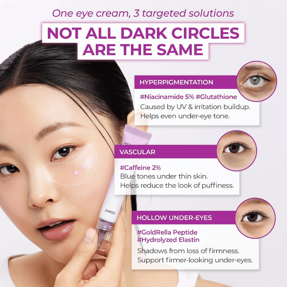 2. Jumiso Niacinamide 5+ Dark Circle Correcting Eye Cream – eye cream tegen donkere kringen en zwellingen onder de ogen
