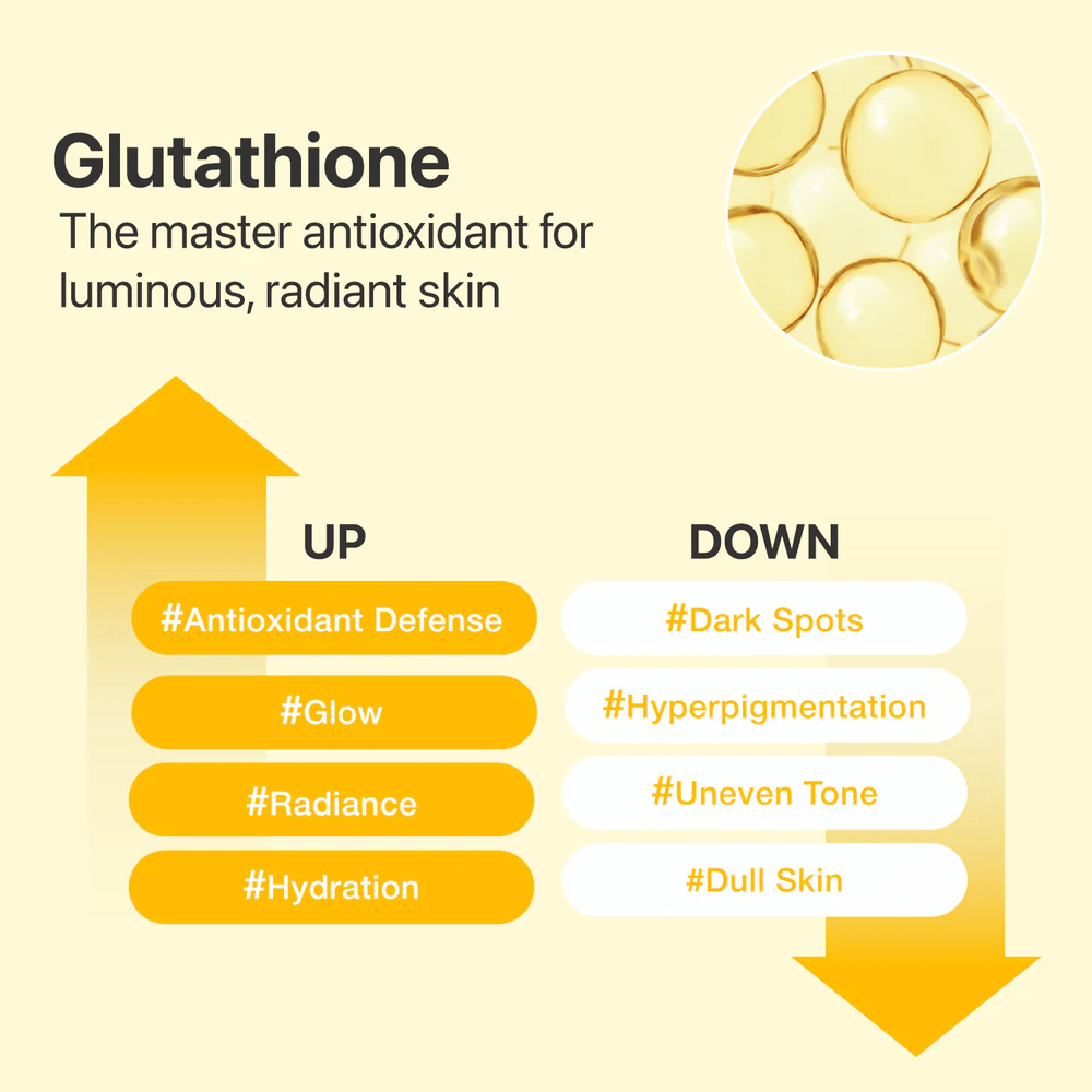 Glutathion in numbuzin No.5+ Serum biedt antioxidatieve verzorging en helpt de glow, ongelijkmatige huidteint, donkere vlekken en hyperpigmentatie te verbeteren.