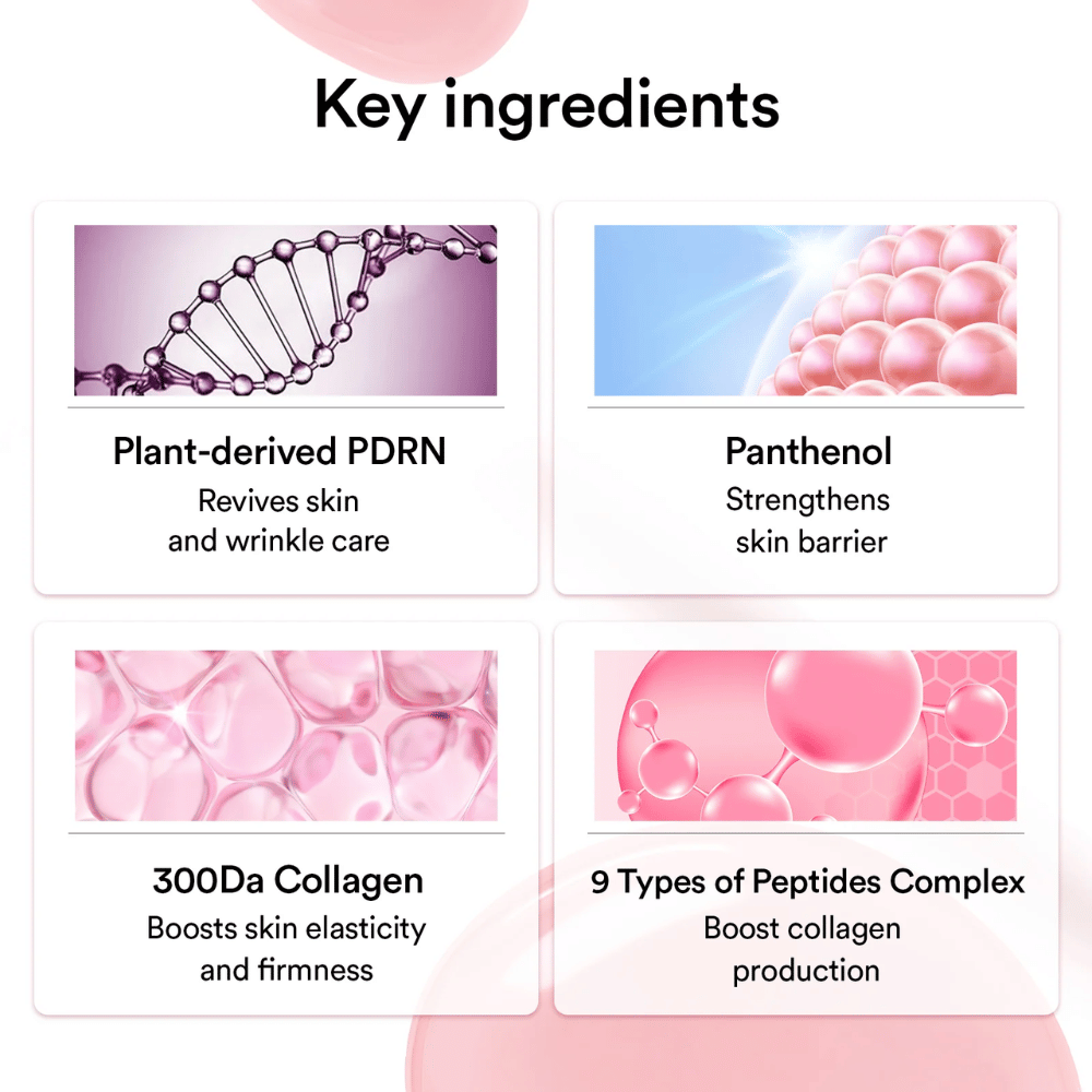 Grafische presentatie van sleutelingrediënten in het masker, waaronder plantaardige PDRN, panthenol, 300 Da collageen en peptidecomplex die helpen met elasticiteit, huidbarrière en stevigheid.