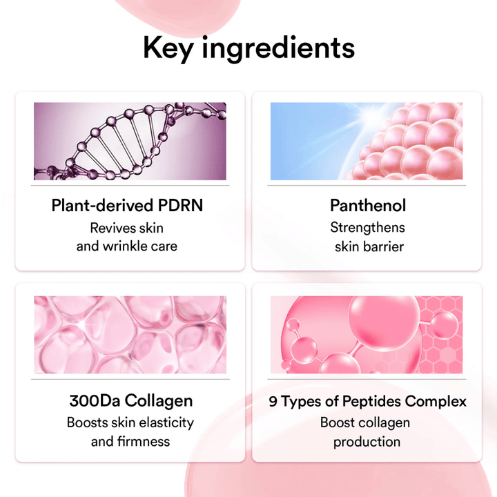 Grafische presentatie van sleutelingrediënten in het masker, waaronder plantaardige PDRN, panthenol, 300 Da collageen en peptidecomplex die helpen met elasticiteit, huidbarrière en stevigheid.