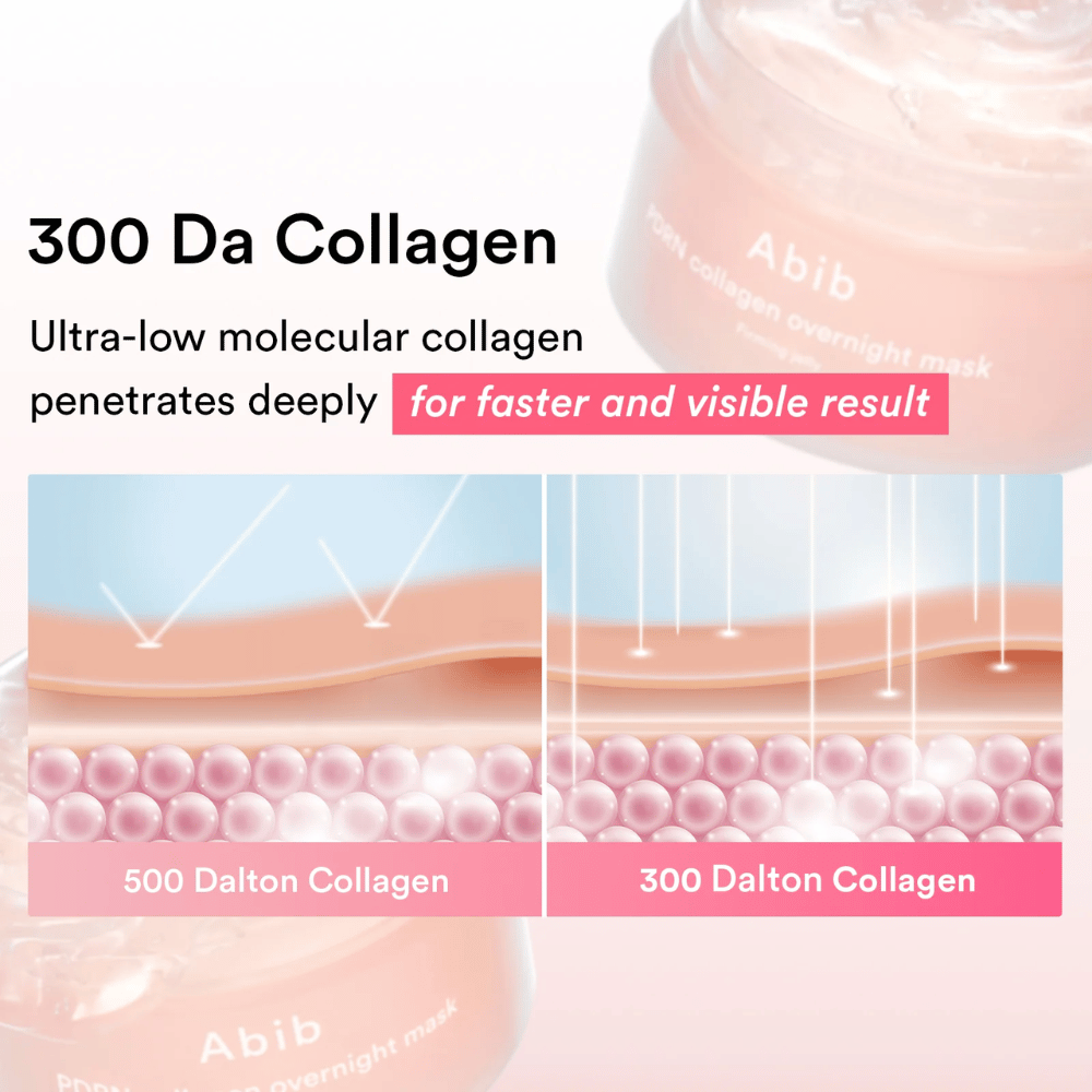 Illustratie die 300 Da collageen vergelijkt met grotere collageenmoleculen en laat zien hoe ultra-laagmoleculair collageen dieper in de huid wordt opgenomen voor sneller zichtbare resultaten.