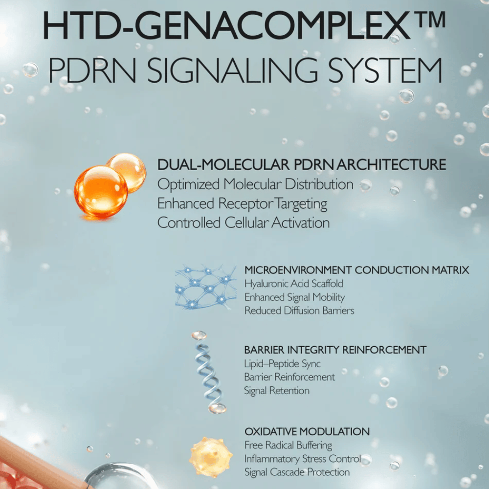 HTD-GENACOMPLEX PDRN Signaling System dat de huidbarrière versterkt en het herstel van de huid verbetert