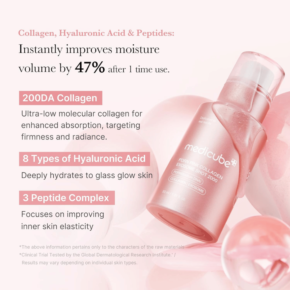 Medicube PDRN Pink Collagen Exosome Shot 2000 met focus op collageen, hyaluronzuur en peptiden. De afbeelding beschrijft hydraterende en verstevigende ingrediënten die bijdragen aan een verbeterde huidelasticiteit en uitstraling.