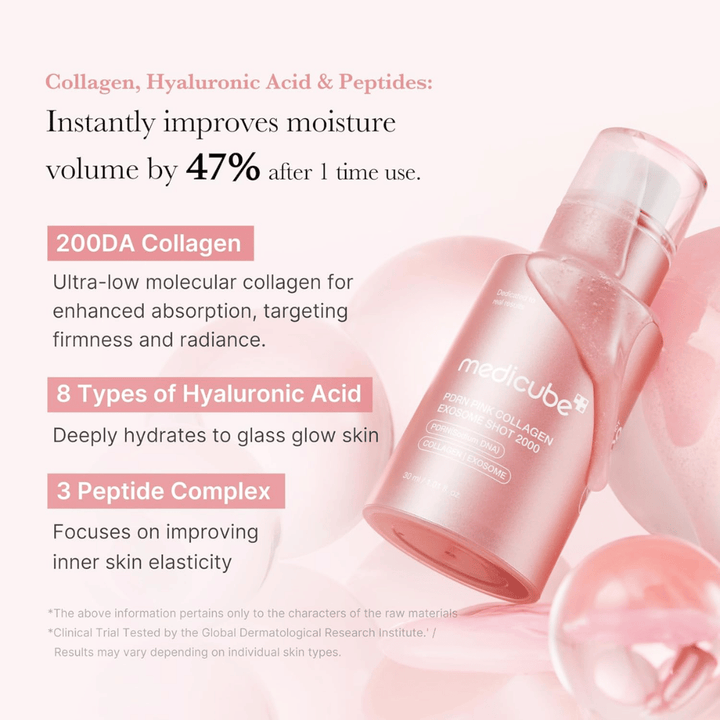 Medicube PDRN Pink Collagen Exosome Shot 2000 met focus op collageen, hyaluronzuur en peptiden. De afbeelding beschrijft hydraterende en verstevigende ingrediënten die bijdragen aan een verbeterde huidelasticiteit en uitstraling.
