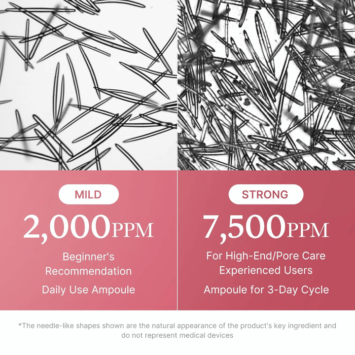 Vergelijkingsafbeelding die de concentratie van micronaaldachtige ingrediënten in Medicube PDRN Pink Collagen Exosome Shot toont. 2.000 ppm wordt aanbevolen voor dagelijks gebruik en beginners, terwijl 7.500 ppm is aangepast voor ervaren gebruikers en intensieve poriënverzorging.