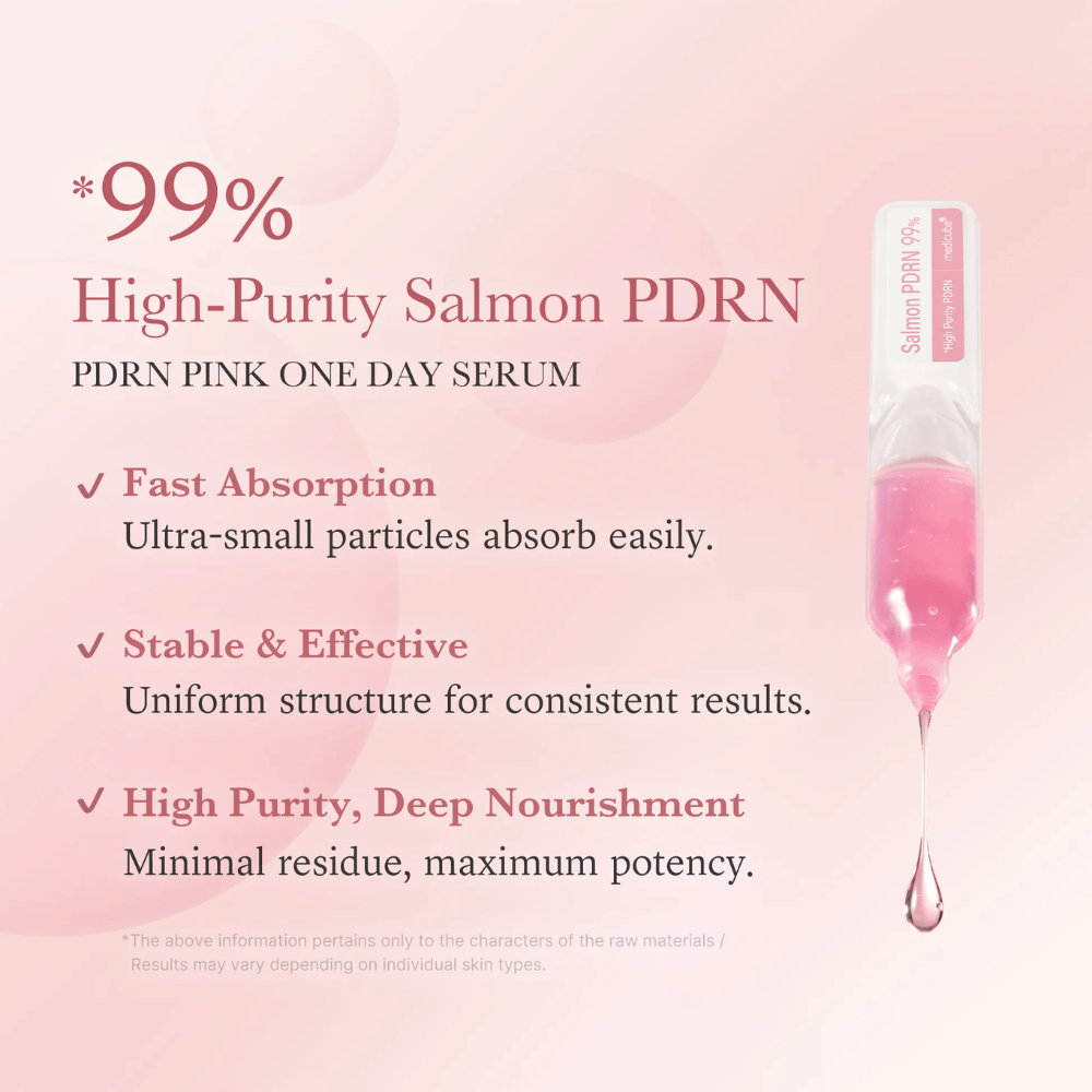 Informatieve afbeelding voor Medicube PDRN Pink One Day Serum met focus op 99% sterk gezuiverd zalm-PDRN. De formule wordt benadrukt vanwege snelle absorptie, gelijkmatige verdeling en voedende huidverzorging met een lichte textuur.