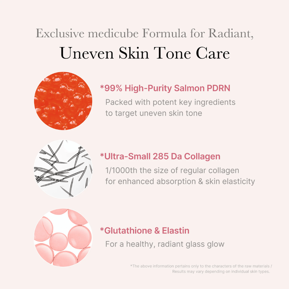Informatieve afbeelding voor Medicube PDRN Pink One Day Serum dat 99% sterk gezuiverd zalm-PDRN, ultralaagmoleculair collageen en glutathion en elastine benadrukt voor een egalere huidtint, verbeterde elasticiteit en meer glow.