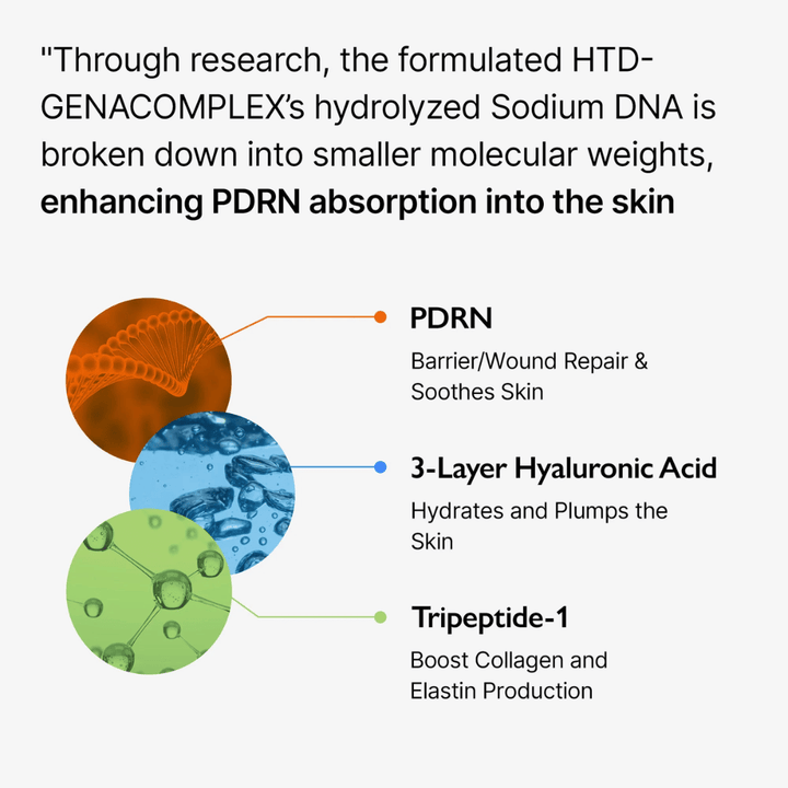 Informatiebeeld over Genabelle PDRN Vita Toning Ampoule dat PDRN, hyaluronzuur en peptiden toont voor hydratatie, de huidbarrière en verbeterde huidelasticiteit.