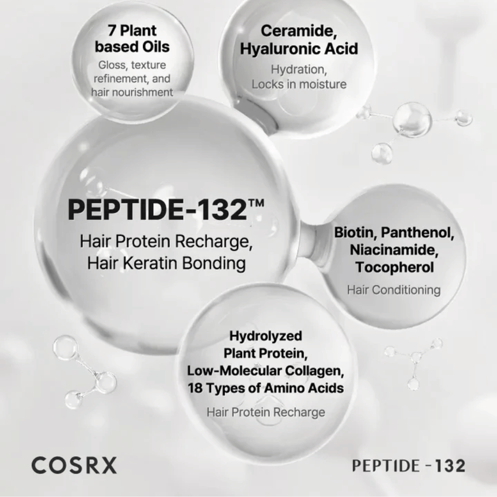 Belangrijkste ingrediënten in COSRX Peptide 132 Treatment – peptiden, ceramiden en 7 plantaardige oliën die het haar versterken en verzorgen.