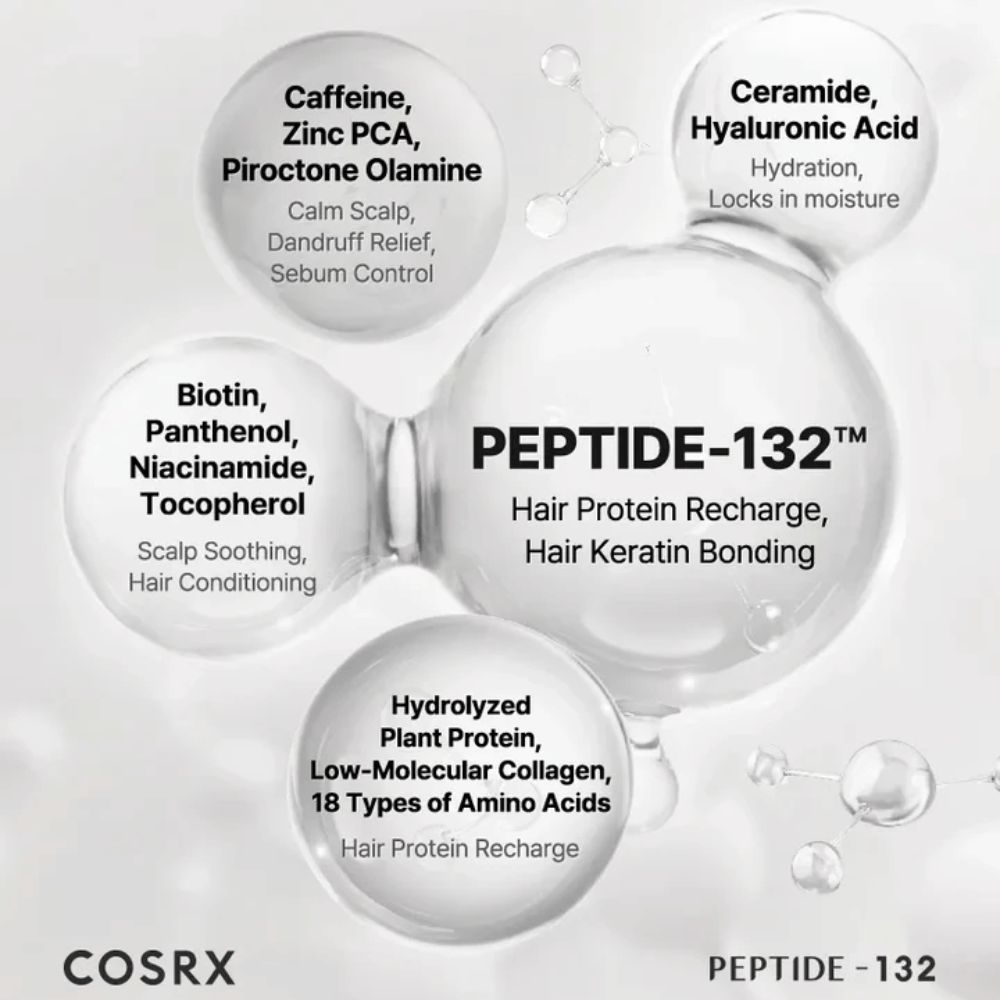 Belangrijke ingrediënten in COSRX Peptide 132 Shampoo – peptiden, biotine, ceramiden, cafeïne en aminozuren die het haar versterken.