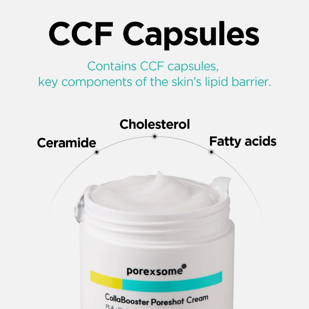Open pot van Porexsome CollaBooster Poreshot Cream met tekst over CCF-capsules: ceramiden, cholesterol en vetzuren die de huidbarrière versterken.