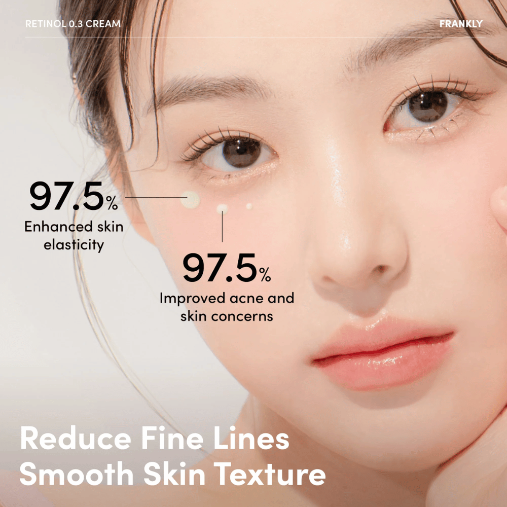 Close-up van model met FRANKLY Retinol 0.3 Cream onder het oog. Tekst toont 97,5% verbeterde huidelasticiteit en verminderde huidproblemen.