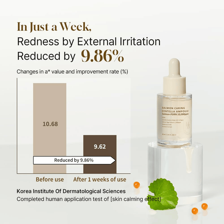 Heveblue Salmon Caring Centella Ampoule met Salmon-PDRN 10,000ppm – kalmerend serum dat roodheid vermindert en gevoelige huid versterkt in 1 week