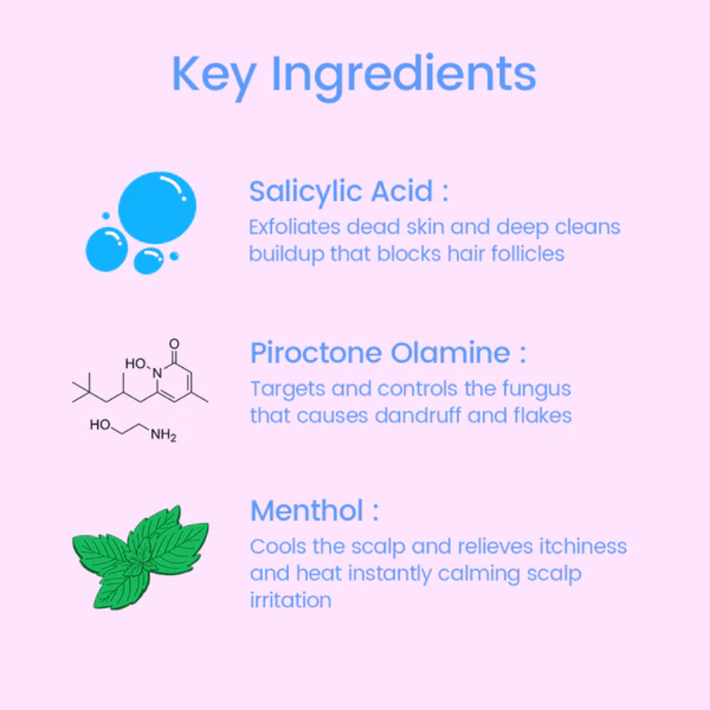 Informatieafbeelding over de belangrijkste ingrediënten in Scalpy Bubble Tonic, waaronder salicylzuur voor exfoliatie, piroctone olamine tegen roos en menthol die de hoofdhuid verkoelt en kalmeert.