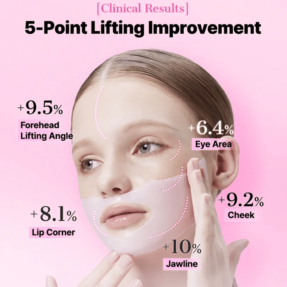 Vrouw draagt COSRX Peptide Collagen Mask - klinische resultaten tonen verbeterde huidlifting op vijf gezichtspunten.